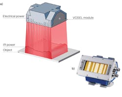 FIGURE 1. Individual heating profiles can be created and infrared (IR) power can be controlled precisely (a); high-power IR VCSEL heating modules provide scalable power and can be regulated precisely (b). FIGURE 1. Individual heating profiles can be created and infrared (IR) power can be controlled precisely (a); high-power IR VCSEL heating modules provide scalable power and can be regulated precisely (b).