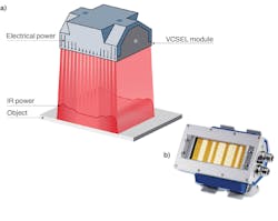 FIGURE 1. Individual heating profiles can be created and infrared (IR) power can be controlled precisely (a); high-power IR VCSEL heating modules provide scalable power and can be regulated precisely (b). FIGURE 1. Individual heating profiles can be created and infrared (IR) power can be controlled precisely (a); high-power IR VCSEL heating modules provide scalable power and can be regulated precisely (b).