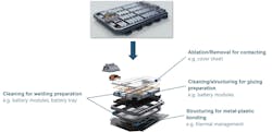 FIGURE 1. Overview of laser surface processes in the battery pack. FIGURE 1. Overview of laser surface processes in the battery pack.