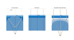 FIGURE 2. The researchers built their own artificial crab-eye microlens. FIGURE 2. The researchers built their own artificial crab-eye microlens.