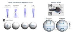 FIGURE 3. Optical simulation for amphibious vision. FIGURE 3. Optical simulation for amphibious vision.