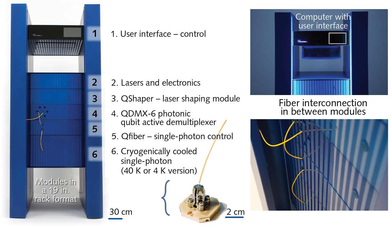 Integrated Photonics For Quantum Applications | Laser Focus World