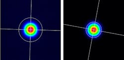 FIGURE 2. Two measured profiles of the same helium-neon beam. On the left, no background subtraction was made, and the measured diameter was over-evaluated at 2.77 mm. On the right, after background subtraction, a more accurate measurement was done, for a diameter of 1.80 mm. FIGURE 2. Two measured profiles of the same helium-neon beam. On the left, no background subtraction was made, and the measured diameter was over-evaluated at 2.77 mm. On the right, after background subtraction, a more accurate measurement was done, for a diameter of 1.80 mm.