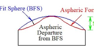 Asphere Bfs