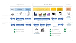 FIGURE 1. Comparative chart between conventional and AM processes of a heat sink for a locomotive IGBT phase module showing benefits on cycle time reduction, production tooling avoidance, and reduction on WIP using AM. FIGURE 1. Comparative chart between conventional and AM processes of a heat sink for a locomotive IGBT phase module showing benefits on cycle time reduction, production tooling avoidance, and reduction on WIP using AM.