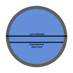 Clear Aperture Diagram 1 300x300 631f9e0026d08
