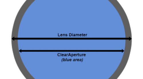 Clear Aperture Diagram 1 300x300