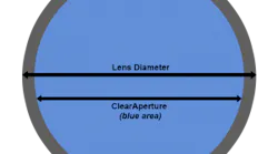 Clear Aperture Diagram 1 300x300