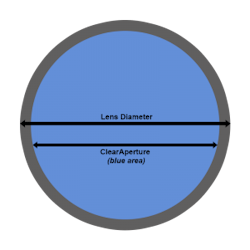 Clear Aperture Diagram 1 300x300 631f9e0026d08 Clear Aperture Diagram 1 300x300 631f9e0026d08
