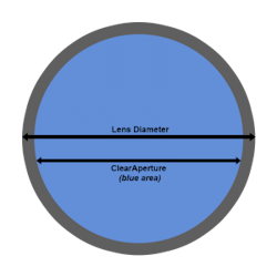 Clear Aperture Diagram 1 300x300 631f9e0026d08 Clear Aperture Diagram 1 300x300 631f9e0026d08