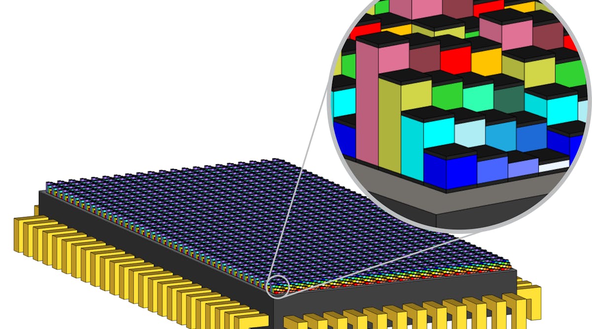 FIGURE 1. Hyperspectral imaging chip with per-pixel filters forming a 4 &times; 4 pixel mosaic.