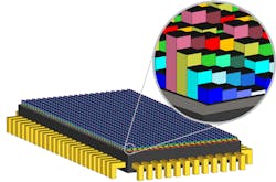 FIGURE 1. Hyperspectral imaging chip with per-pixel filters forming a 4 × 4 pixel mosaic. FIGURE 1. Hyperspectral imaging chip with per-pixel filters forming a 4 × 4 pixel mosaic.