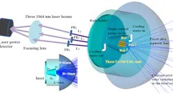 FIGURE 1. Ce:Nd:YAG laser design.