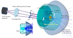 FIGURE 1. Ce:Nd:YAG laser design. FIGURE 1. Ce:Nd:YAG laser design.