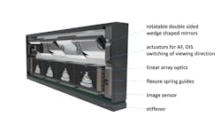 FIGURE 3. Schematic drawing of the main hardware parts of the facetVISION-camera module (AF…auto focus, OIS…optical image stabilization). FIGURE 3. Schematic drawing of the main hardware parts of the facetVISION-camera module (AF…auto focus, OIS…optical image stabilization).