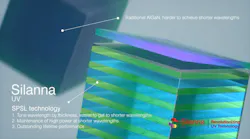 Spsl Technology