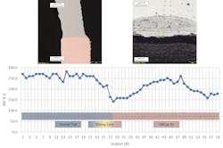 FIGURE 2. Cross-section and Vickers hardness test of interface between nickel and copper. FIGURE 2. Cross-section and Vickers hardness test of interface between nickel and copper.