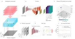 Experimental setup and deep learning data analysis. Experimental setup and deep learning data analysis.