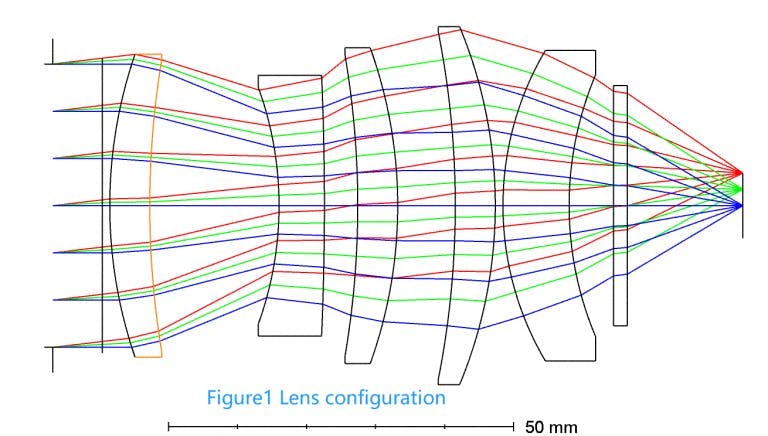 Figure 1 Lens Configuration 768x436