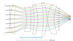 Figure 1 Lens Configuration 768x436 6387a49ce39fc Figure 1 Lens Configuration 768x436 6387a49ce39fc
