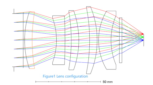 Figure 1 Lens Configuration 768x436