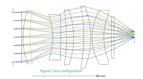 Consulting | Laser Focus World