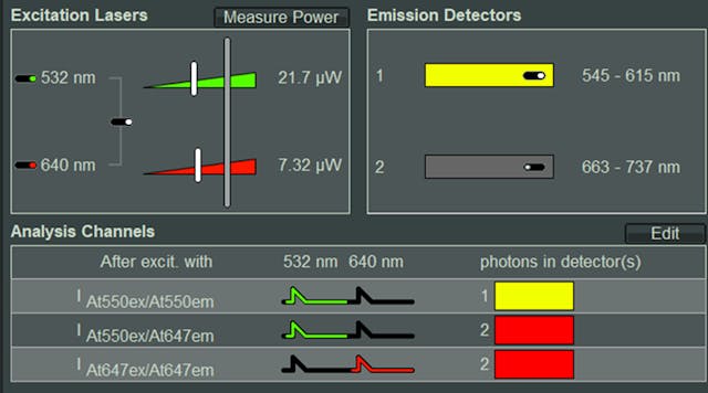 FIGURE 1. Screenshot of hardware and analysis settings for a smFRET experiment with 532 nm and 640 nm pulsed interleaved excitation and dual-channel detection, yielding three logical analysis channels.