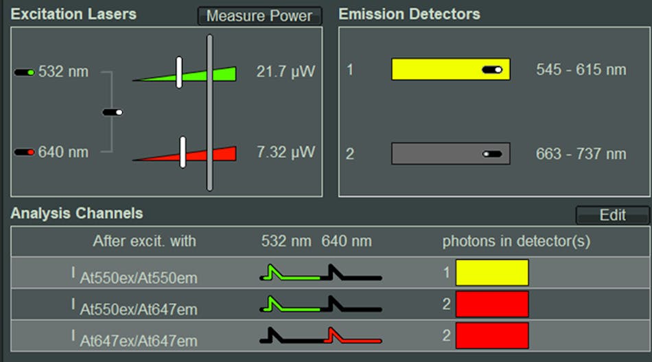 FIGURE 1. Screenshot of hardware and analysis settings for a smFRET experiment with 532 nm and 640 nm pulsed interleaved excitation and dual-channel detection, yielding three logical analysis channels.