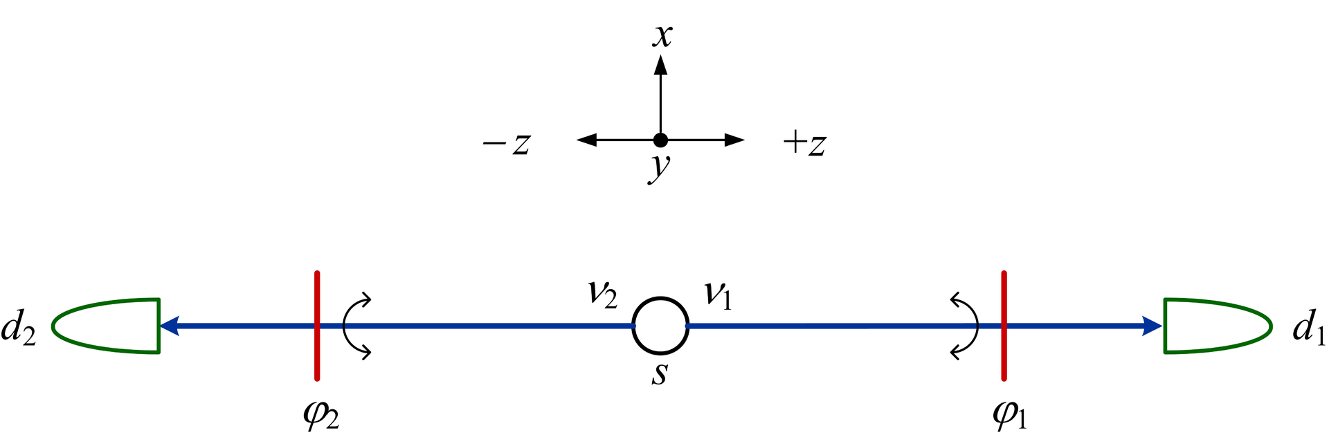 Quantum Entanglement Free Of Paradoxes Laser Focus World   FJ Duarte LFW Figure.638dfee1dc61c 