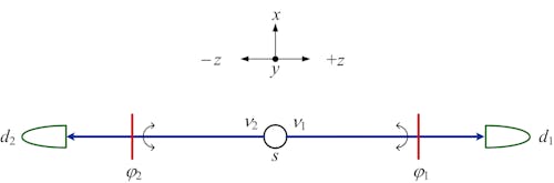 Simplified visible optical version of the quantum entanglement diagram disclosed by Pryce and Ward in 1947.
