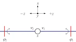 Simplified visible optical version of the quantum entanglement diagram disclosed by Pryce and Ward in 1947.