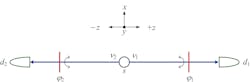 Simplified visible optical version of the quantum entanglement diagram disclosed by Pryce and Ward in 1947. Simplified visible optical version of the quantum entanglement diagram disclosed by Pryce and Ward in 1947.