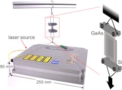 FIGURE 2. To demonstrate the bonding strength and laser process performance of the welds, the laser source used for welding can be hung out/suspended from the welds created between dissimilar semiconductors. FIGURE 2. To demonstrate the bonding strength and laser process performance of the welds, the laser source used for welding can be hung out/suspended from the welds created between dissimilar semiconductors.