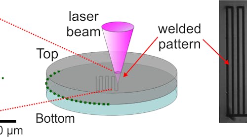 FIGURE 1. Schematic representation of the welding experiment where the laser is focused at the interface between the top and bottom materials and is raster-scanned to weld a large area. A lateral-view infrared (IR) image of a welded spot showing how the produced modification crosses the interface (left) and an IR image of a welded area consisting of a serpentine shape (right) are shown.