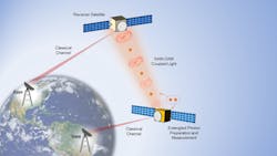 FIGURE 1. One potential application of the hyperdimensional microlaser chip is as a satellite-to-satellite high-dimensional quantum link. FIGURE 1. One potential application of the hyperdimensional microlaser chip is as a satellite-to-satellite high-dimensional quantum link.