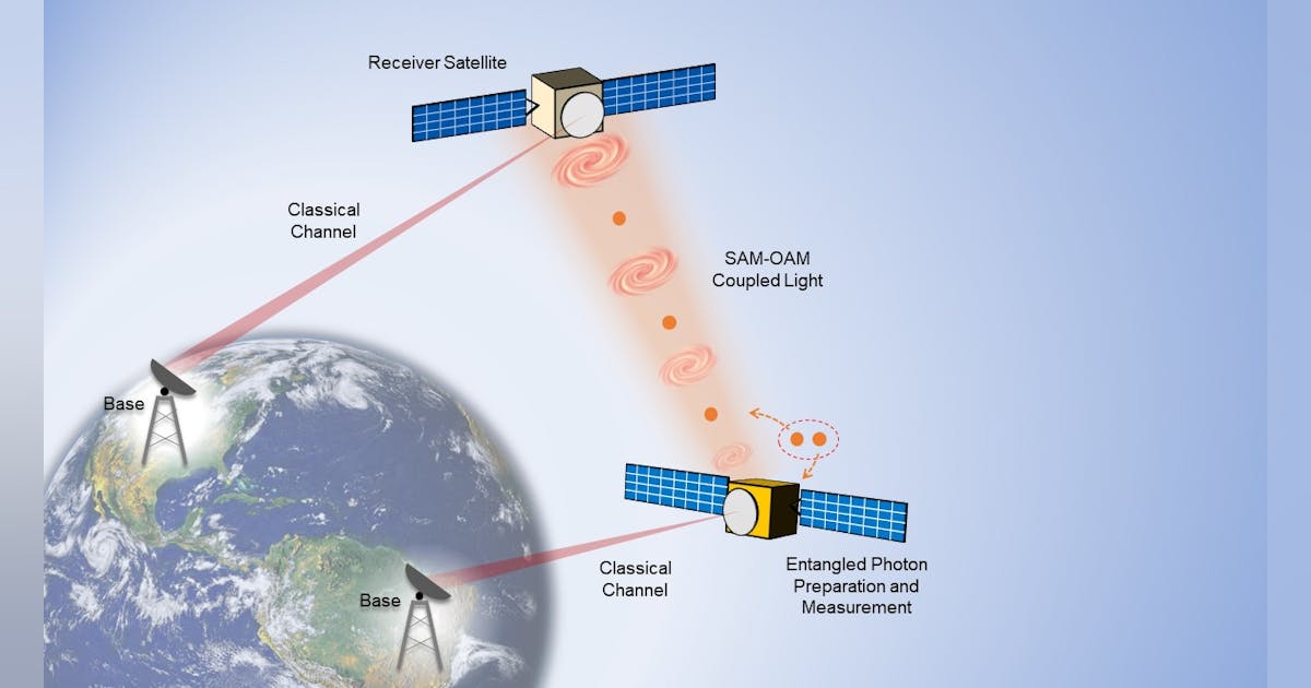 Quantum communications get added dimensions, thanks to microlaser chip ...