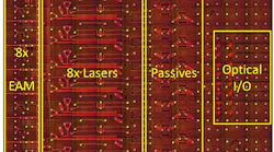 OpenLight's 800G DR8 photonic integrated circuit design.