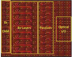 OpenLight's 800G DR8 photonic integrated circuit design. OpenLight's 800G DR8 photonic integrated circuit design.