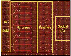 OpenLight&apos;s 800G DR8 photonic integrated circuit design.