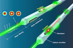 FIGURE 1. The team’s all-optical method drives multiple high-density nanolaser arrays via light traveling down a single optical fiber. FIGURE 1. The team’s all-optical method drives multiple high-density nanolaser arrays via light traveling down a single optical fiber.