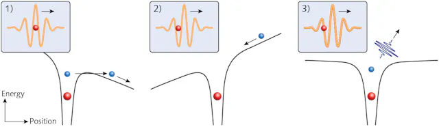 High-harmonic generation: A tutorial with Stefan Witte | Laser Focus World