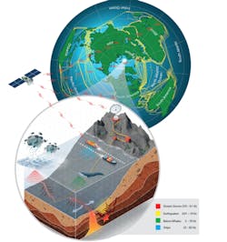 FIGURE 2. The extensive network of existing fiber-optic cables (yellow lines), along with distributed acoustic sensing technology, have great potential for use in observing the ocean, Earth, the atmosphere, and space.