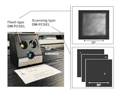 FIGURE 2. Nonmechanical 3D LiDAR system: The team&rsquo;s new nonmechanical 3D LiDAR system with DM-PCSEL-based flash and beam-scanning sources is the size of a business card.