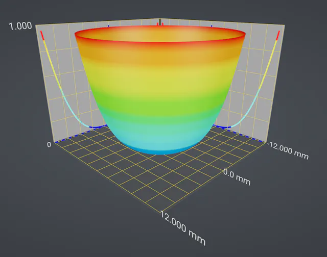 How can you tell if you really need an aspheric lens? | Laser Focus World