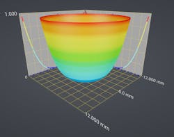 FIGURE 8. Sample wavefront error plot for an example lens with about one wave of error. FIGURE 8. Sample wavefront error plot for an example lens with about one wave of error.