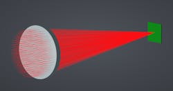FIGURE 9. One of the quickest ways to evaluate a lens is by ray tracing. Examining rays near the focus plane can be a quick but crude way of determining if the lens has significant spherical aberration.