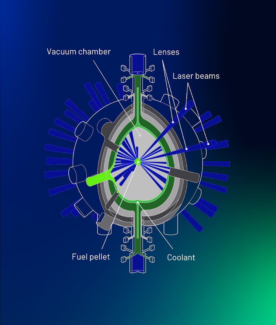 FIGURE 2. A schematic of the laser fuel compression setup.