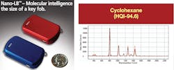 FIGURE 2. Two Nano-LB Raman spectrometers, beside a quarter for scale (left); automated detection, fitting, and labeling of cyclohexane using the Nano-LB Raman spectrometer are also shown (right). FIGURE 2. Two Nano-LB Raman spectrometers, beside a quarter for scale (left); automated detection, fitting, and labeling of cyclohexane using the Nano-LB Raman spectrometer are also shown (right).