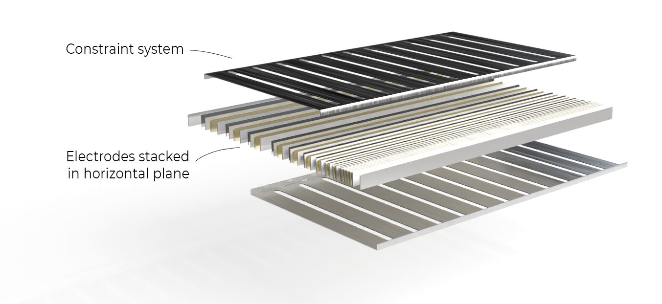 FIGURE 1. Enovix's next-generation 3D silicon lithium-ion battery architecture.