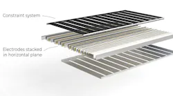 FIGURE 1. Enovix's next-generation 3D silicon lithium-ion battery architecture.